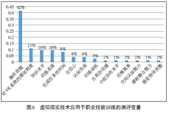 虚拟现实技术应用于职业技能训练： 应用领域、理论基础、设计要素、效果测评