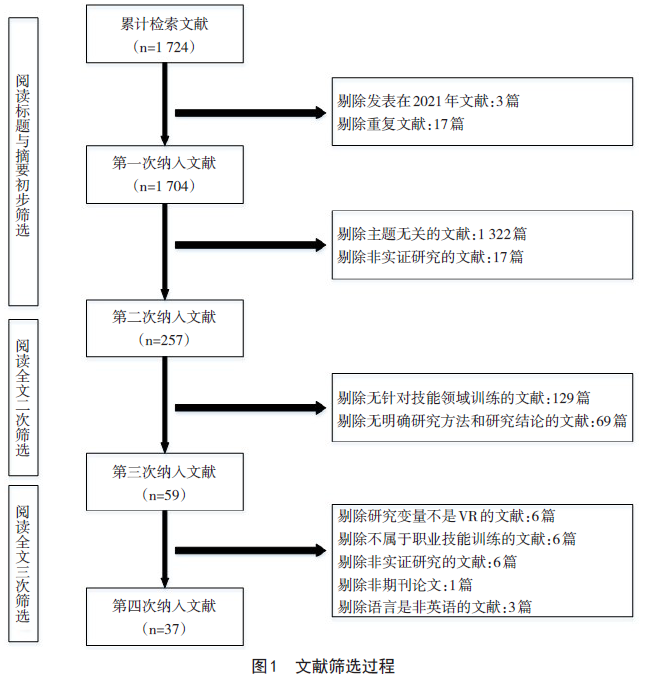 虚拟现实技术应用于职业技能训练： 应用领域、理论基础、设计要素、效果测评