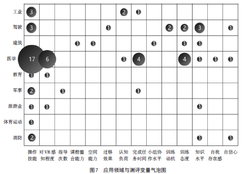 虚拟现实技术应用于职业技能训练： 应用领域、理论基础、设计要素、效果测评