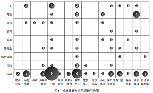 虚拟现实技术应用于职业技能训练： 应用领域、理论基础、设计要素、效果测评