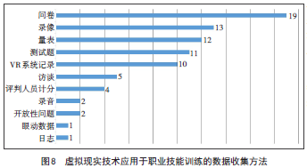 虚拟现实技术应用于职业技能训练： 应用领域、理论基础、设计要素、效果测评