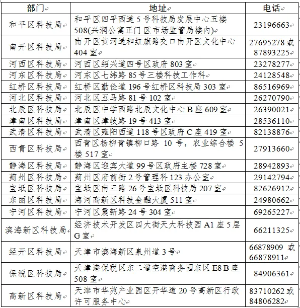 2021年全国31省市高新技术企业认定申报时间(已更新30省市) 2021年全国31省市高新技术企业认定申报时间(已更新30省市)