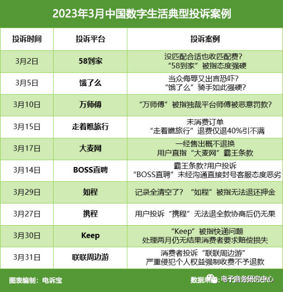 58同城投诉电话_同城投诉电话号码_五八58同城投诉电话