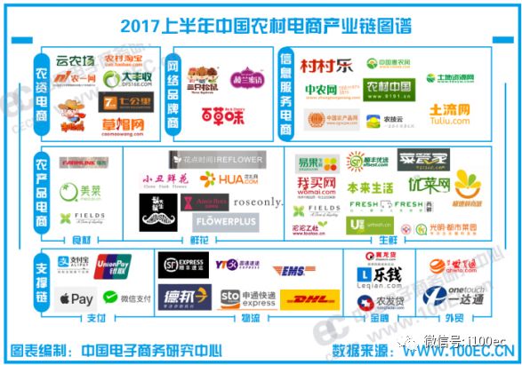 农产品定制平台_农产品电商定制服务_农产品电商方案策划书