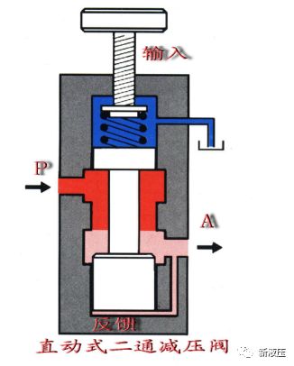 空调减压阀的原理图图片