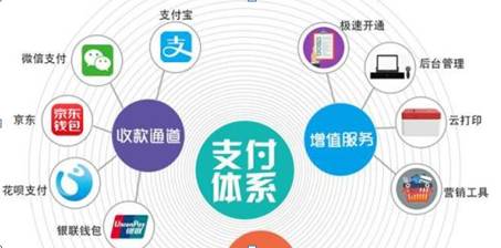 支付移动方式有哪几种_支付移动方式有哪些类型_移动支付的方式有哪些