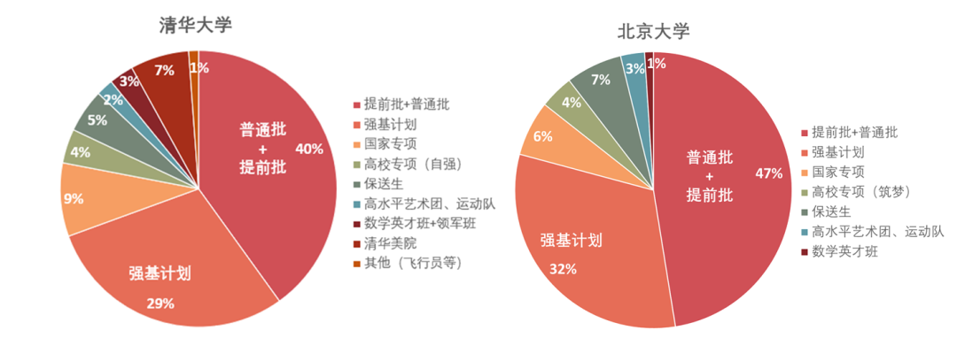 重庆专科学校高考分数线_重庆各大专科学校录取分数线_2023年重庆高等专科学校录取分数线