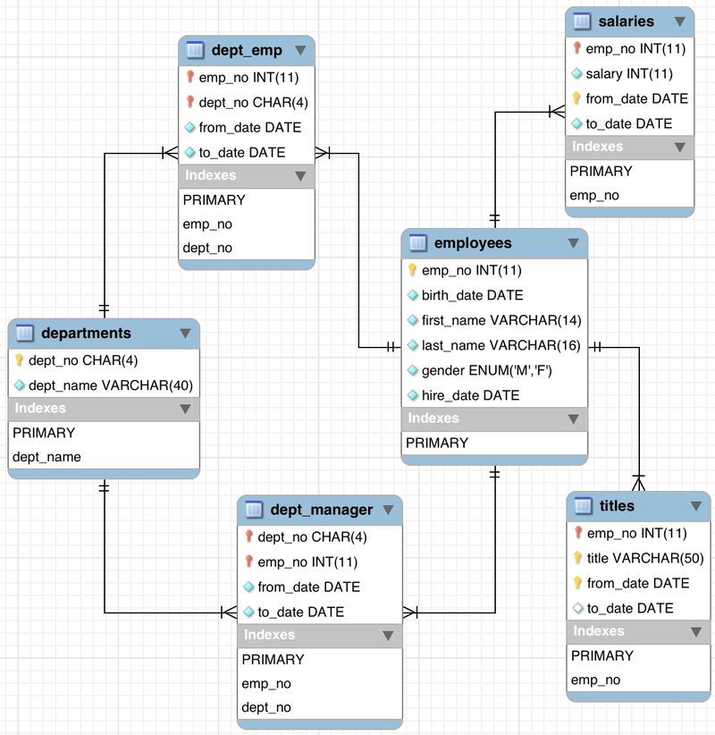 mysql update语法_mysql语法_mysql top 1 语法