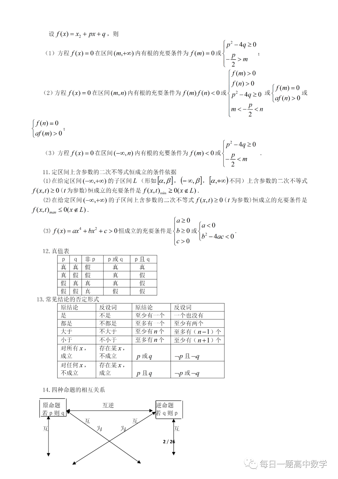 数学02 高中数学公式大全及常用结论 高中