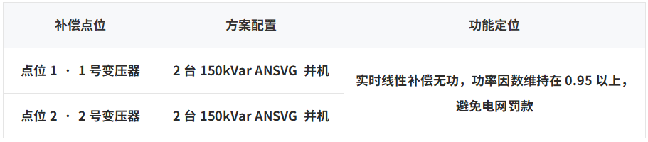ANSVG工厂充电桩站电能质量治理设备