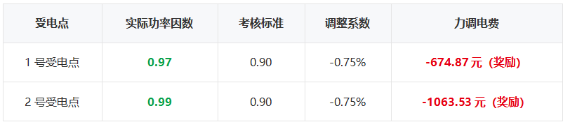 ANSVG工厂充电桩站电能质量治理设备