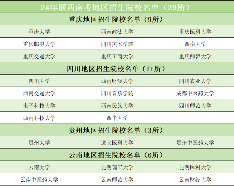 西南师范大学的分数线_西南师范大学录取分数线_西南大学师范学院分数线