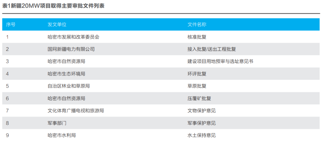 3分钟让你了解“EPC+融资租赁”模式！