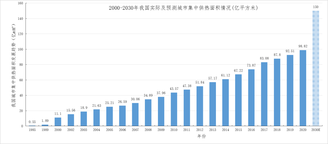 盤點(diǎn)核能供熱現(xiàn)狀：技術(shù)已經(jīng)成熟，沒(méi)必要聞之色變的圖1