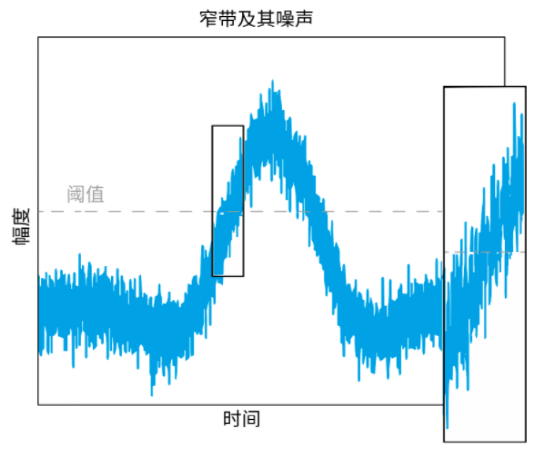 一文了解UWB技术的工作原理的图2