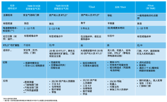 一文了解UWB技术的工作原理的图4