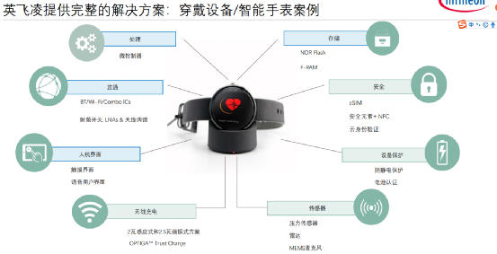 從P2S到數字化，英飛凌物聯網策略詳解的圖8