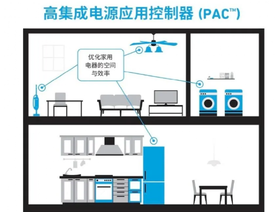 你知道吗？电源管理集成电路的关键优势的图1
