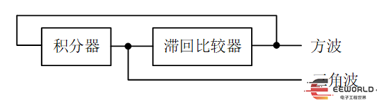干貨｜電賽復(fù)測即將開始，歷屆復(fù)測題目思路分析的圖1