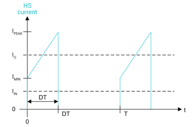 干货 | buck稳压器如何降低电磁干扰和节省电路板空间的图2