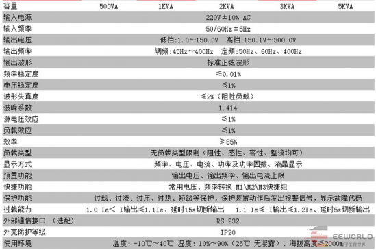 干货 | 电源变换类型分析的图47