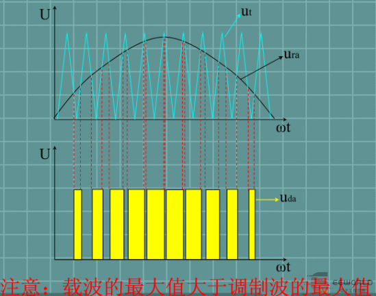 干货 | 电源变换类型分析的图35