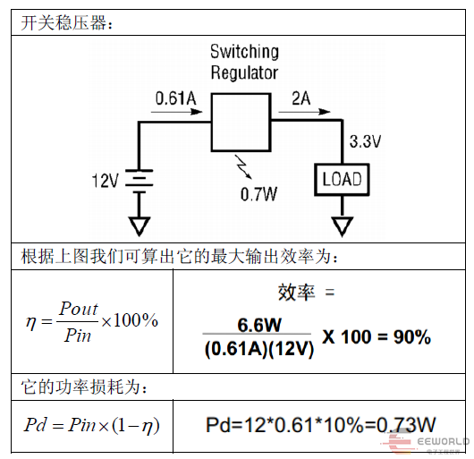 干货 | 电源变换类型分析的图28