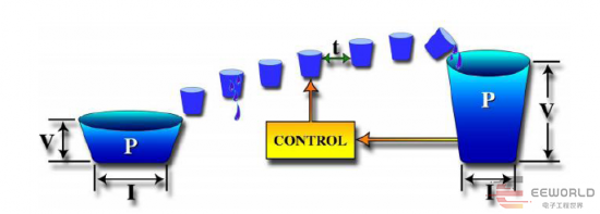 干货 | 电源变换类型分析的图17