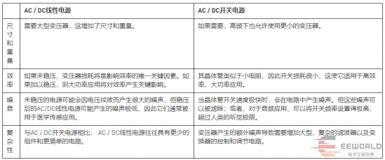 干货 | 电源变换类型分析的图10