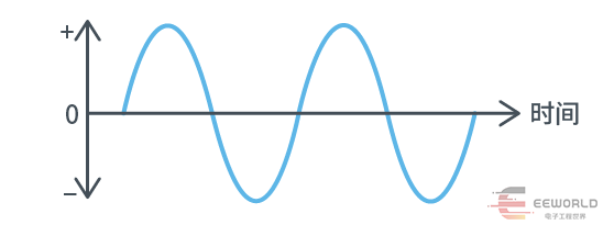 干货 | 电源变换类型分析的图2