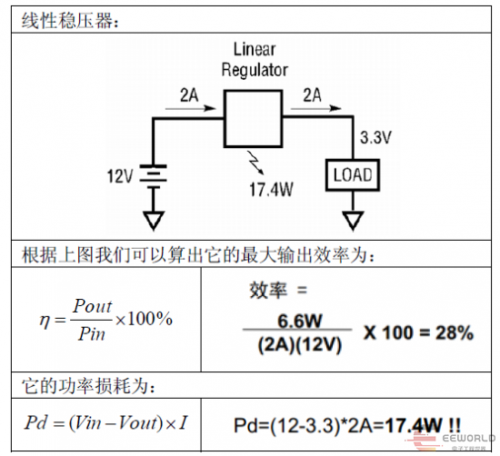 干货 | 电源变换类型分析的图26