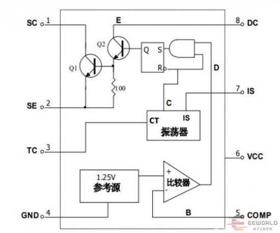 干货 | 电源变换类型分析的图31