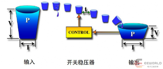 干货 | 电源变换类型分析的图14