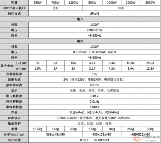 干货 | 电源变换类型分析的图46
