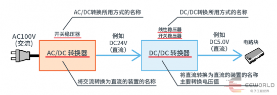 干货 | 电源变换类型分析的图12