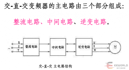 干货 | 电源变换类型分析的图49