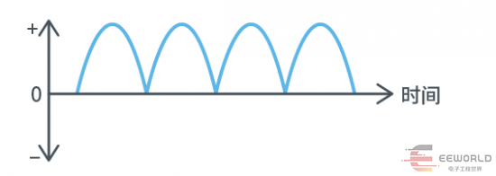 干货 | 电源变换类型分析的图4