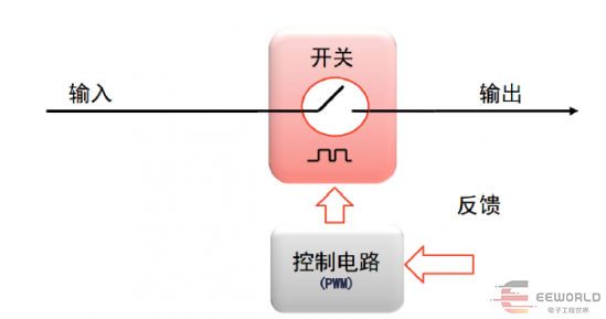 干货 | 电源变换类型分析的图21