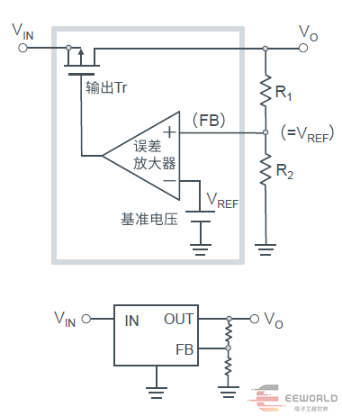 干货 | 电源变换类型分析的图23