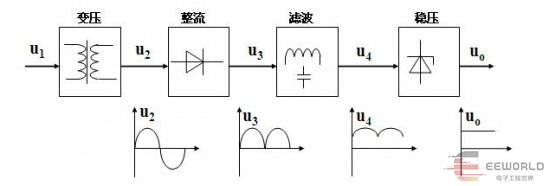 干货 | 电源变换类型分析的图5