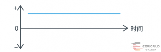 干货 | 电源变换类型分析的图3