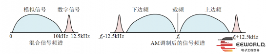 干貨｜電子競賽題目分析——2021年E題《數(shù)字-模擬信號混合傳輸收發(fā)機(jī)》的圖4