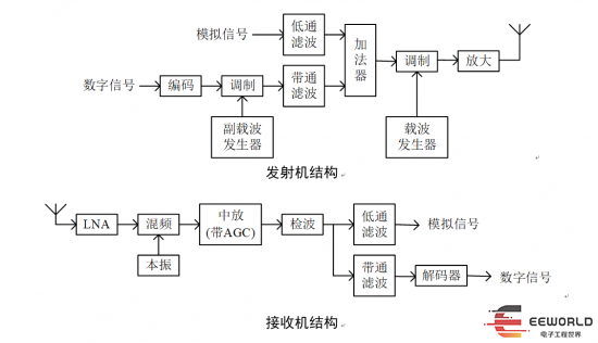 干貨｜電子競賽題目分析——2021年E題《數(shù)字-模擬信號混合傳輸收發(fā)機(jī)》的圖5