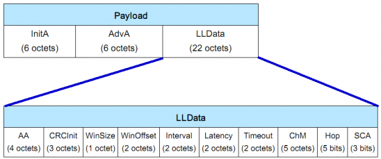 干货｜BLE入门谈：从空中数据收发理解BLE（上）的图10