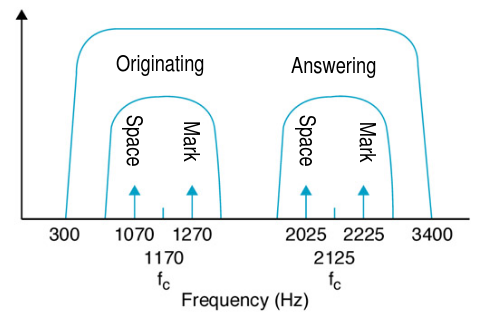 干货｜BLE入门谈：从空中数据收发理解BLE（上）的图3