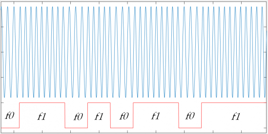 干货｜BLE入门谈：从空中数据收发理解BLE（上）的图2