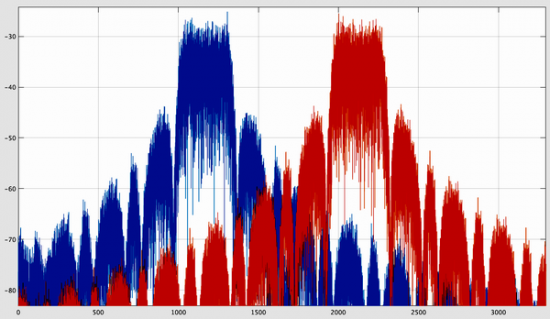 干货｜BLE入门谈：从空中数据收发理解BLE（上）的图4