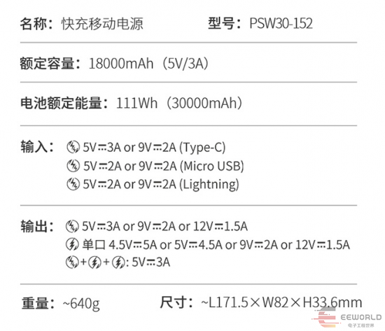 3萬毫安時22.5W，大容量數(shù)顯充電寶拆解分析的圖1