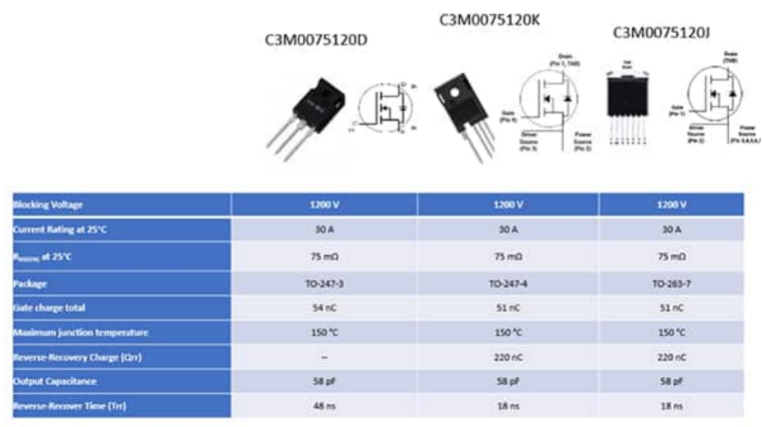 從原理到實例：詳解SiC MOSFET是如何提高電源轉換效率的？的圖6