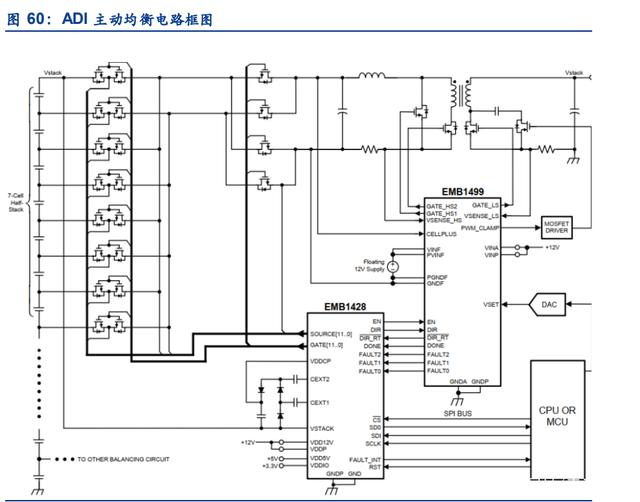 電動汽車BMS主要芯片及廠商分析的圖2